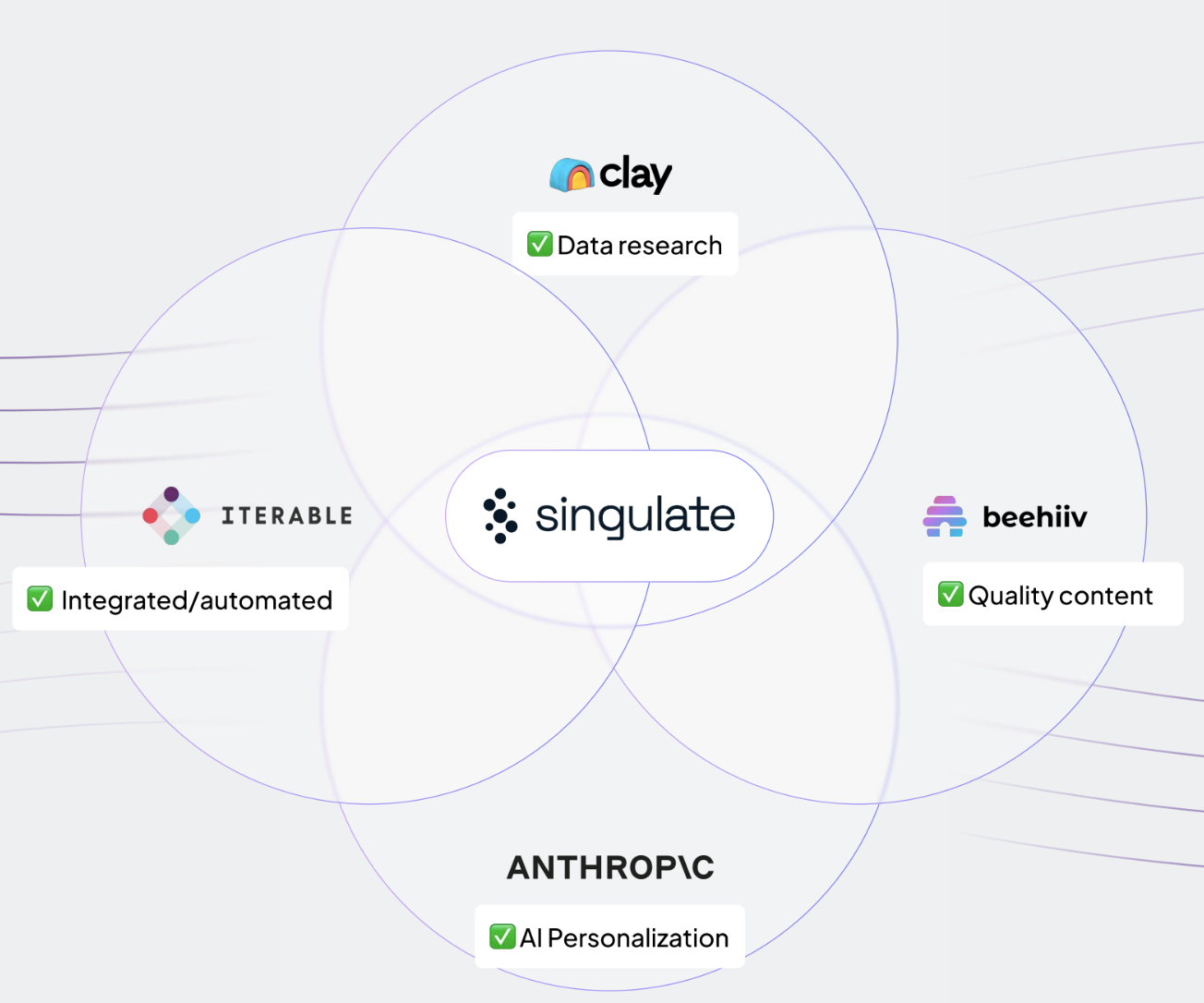 Singulate all in one